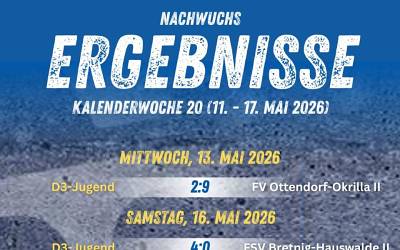 Unser Nachwuchswochenende im Überblick